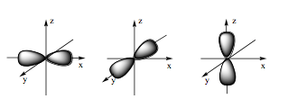 Hình ảnh dưới đây là hình dạng của loại orbital nguyên tử nào?   A. Orbital s. (ảnh 2)