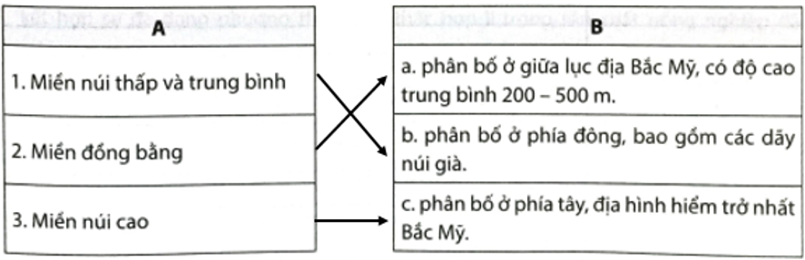 Em hãy nối ý ở cột A phù hợp với ý ở cột B để thấy được sự phân hoá địa hình Bắc Mỹ theo chiều đông - tây. (ảnh 2)