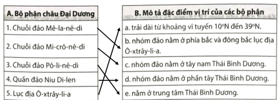 Em hãy nối ý ở cột A với ý ở cột B sao cho phù hợp. (ảnh 2)