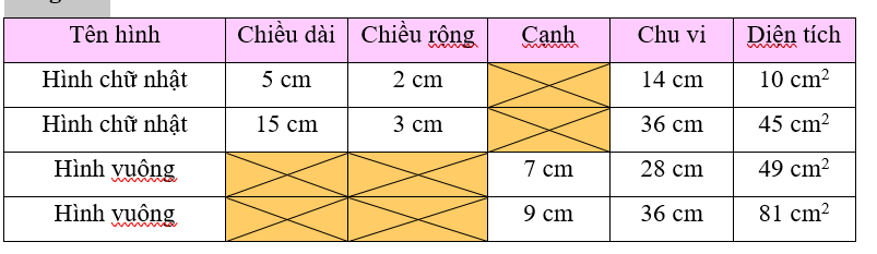 Tìm số đo thích hợp cho mỗi ô trống, trong bảng dưới đây: (ảnh 3)