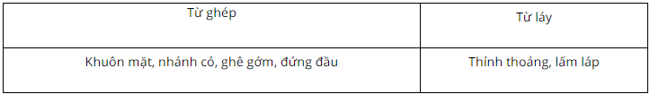 Em hãy kẻ bảng vào vở (theo mẫu dưới đây) và điền các từ in đậm trong đoạn văn sau vào cột phù hợp:  Tôi đã quát mấy chị Cào Cào ngụ ngoài đầu bờ, (ảnh 2)