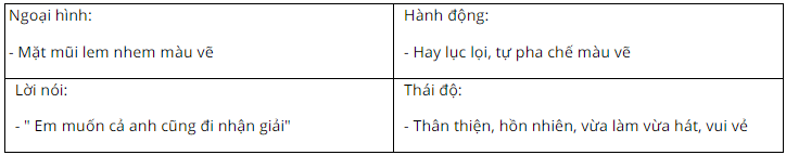 Em hãy kẻ bảng vào vở (theo mẫu dưới đây) và liệt kê một số chi tiết tiêu biểu được tác giả sử dụng để miêu tả nhân vật Kiều Phương: (ảnh 2)