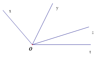 b) Tìm số đo của góc xOz , biết xOy=70 độ và góc yOz= 55 độ. (ảnh 1)