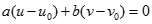 Cho a, b thuộc N*, (a, b) = 1; n thuộc {ab + 1, ab + 2, ...}. Kí hiệu rn là số cặp số (u,v) thuộc N* xN* sao cho n = au + bv. (ảnh 11)