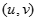 Cho a, b thuộc N*, (a, b) = 1; n thuộc {ab + 1, ab + 2, ...}. Kí hiệu rn là số cặp số (u,v) thuộc N* xN* sao cho n = au + bv. (ảnh 8)