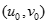 Cho a, b thuộc N*, (a, b) = 1; n thuộc {ab + 1, ab + 2, ...}. Kí hiệu rn là số cặp số (u,v) thuộc N* xN* sao cho n = au + bv. (ảnh 9)