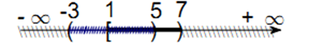 Cho tập hợp K = [1 ; 7) \ (– 3 ; 5). Khẳng định nào sau đây đúng  A. K = [1; 7) (ảnh 1)