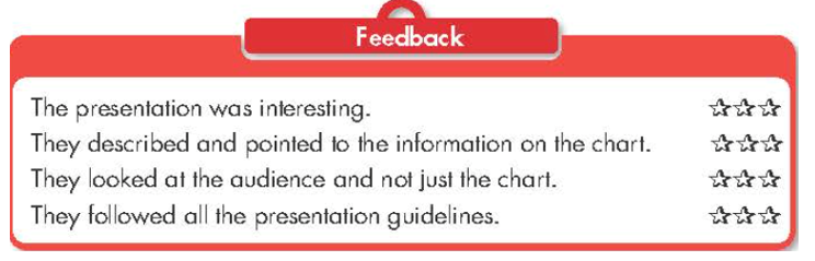 Listeners: Give feedback using the form below. Say one thing you liked and one thing (ảnh 1)