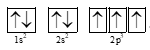 Các liên kết trong phân tử nitrogen (N2) được tạo thành là do sự xen phủ của  (ảnh 1)