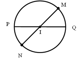 Cho hình vẽ   Điểm nảo là tâm của đường tròn trên: A. Điểm Q		 B. Điểm M	 (ảnh 1)
