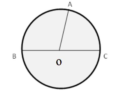 Các bán kính trong hình tròn dưới đây là:   A. OA      B. OC        C. OB          D. Tất cả đáp án trên (ảnh 1)
