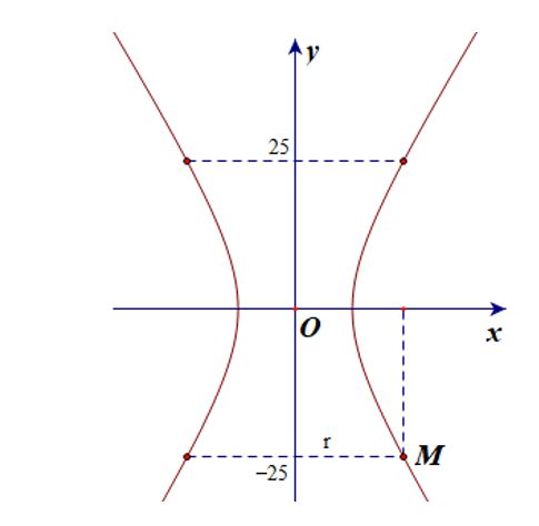 Một tòa tháp có mặt cắt hình hypebol có phương trình x^2/36- y^2/49=1 (ảnh 1)