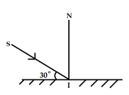 Một tia sáng chiếu tới SI đến gương phẳng và hợp với mặt phẳng một góc 30 độ như hình (ảnh 1)