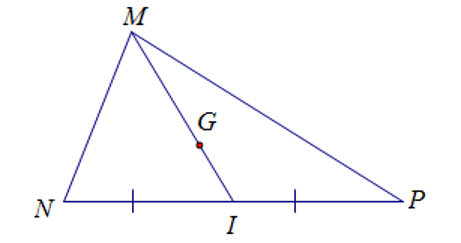 Cho G là trọng tâm của tam giác MNP với đường trung tuyến MI. Câu nào dưới đây đúng? (ảnh 1)