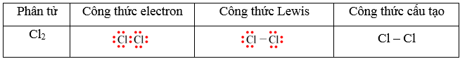 Viết công thức electron, công thức Lewis và công thức cấu tạo của chlorine (Cl2). (ảnh 1)