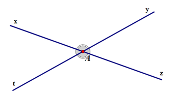 Cho hình vẽ sau Góc đối đỉnh với góc xAy là: A. góc xAt B. góc yAz C. góc tAz		 (ảnh 1)