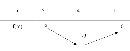 Cho phương trình: 2x^2+2(m+1)x+m^2+4m+3=0 (1) . Gọi x1,x2  là 2 nghiệm của phương trình.  (ảnh 7)