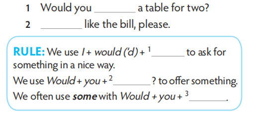 Complete these sentences from the dialogue on page 40. Then complete the rule. (ảnh 1)