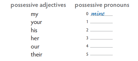 Write the possessive pronouns. (Viết những đại từ sở hữu.) (ảnh 1)