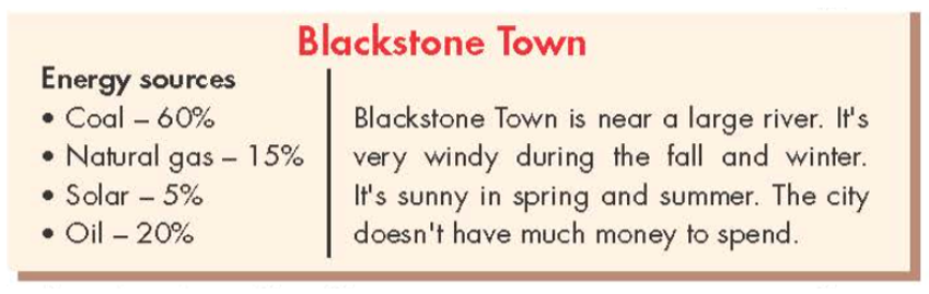 You're talking about how to make Blackstone Town greener. In pairs: Read about (ảnh 1)