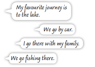 Speaking: Tell your partner about your journey. (Nói: Kể với bạn trong nhóm về chuyến đi của bạn.) (ảnh 1)