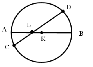 Cho hình vẽ:	 Bán kính của hình tròn là A. AB B. CD C. AL D. AK (ảnh 1)