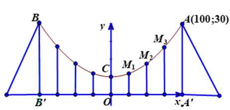 Dây truyền đỡ nền cầu treo có dạng Parabol ACB như hình vẽ. Đầu cuối của dây được gắn chặt vào điểm A và B trên trục AA' và BB'  (ảnh 1)