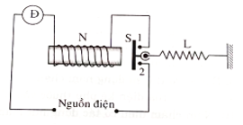 Hình vẽ mô tả cấu tạo của một rơle dòng, là loại rơle mắc nối tiếp với thiết bị cần bảo vệ. S là một thanh sắt (ảnh 1)
