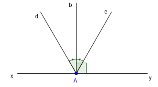 Cho hình vẽ.   Tia Ab là tia phân giác của góc A. dAe; B. bAy; C. xAy; D. Cả A và C. (ảnh 1)