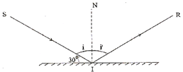 Một tia sáng chiếu tới SI đến gương phẳng và hợp với mặt phẳng một góc 30 độ như hình (ảnh 2)