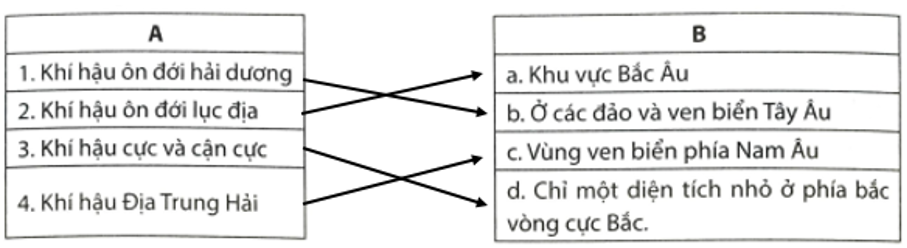 Dựa vào hình 1.2 trang 99 trong SGK Lịch sử và Địa lí 7 - Bộ sách Chân trời sáng tạo, em hãy nối ý ở cột A phù hợp với ý ở  (ảnh 2)