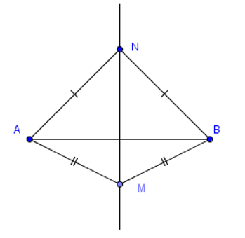 Cho đoạn thẳng AB. Lấy hai điểm M, N nằm về hai phía khác nhau so với đoạn thẳng (ảnh 1)