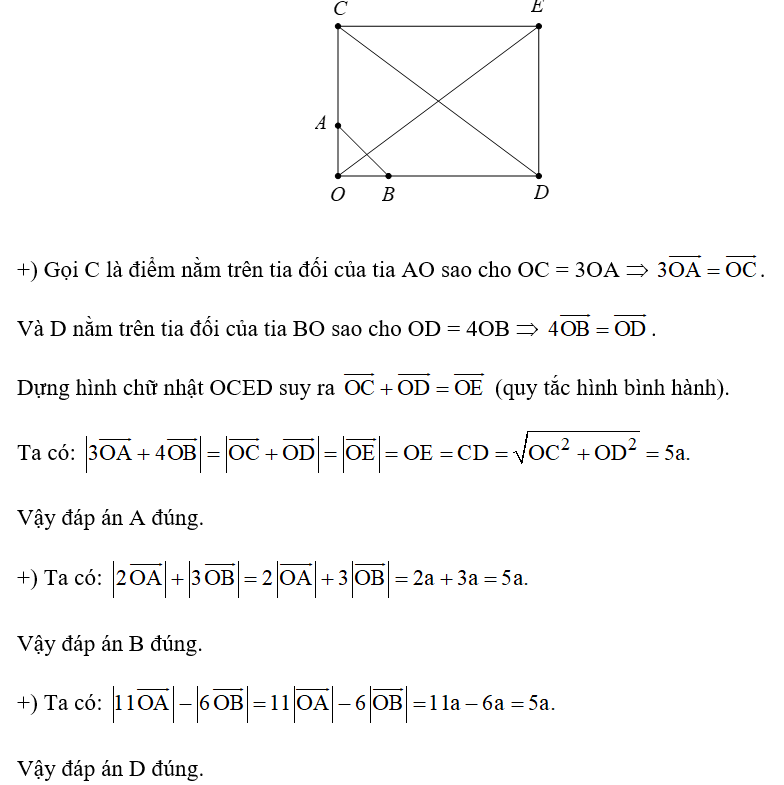 Cho tam giác OAB vuông cân tại O, cạnh OA = a. Khẳng định nào sau đây là sai? (ảnh 1)