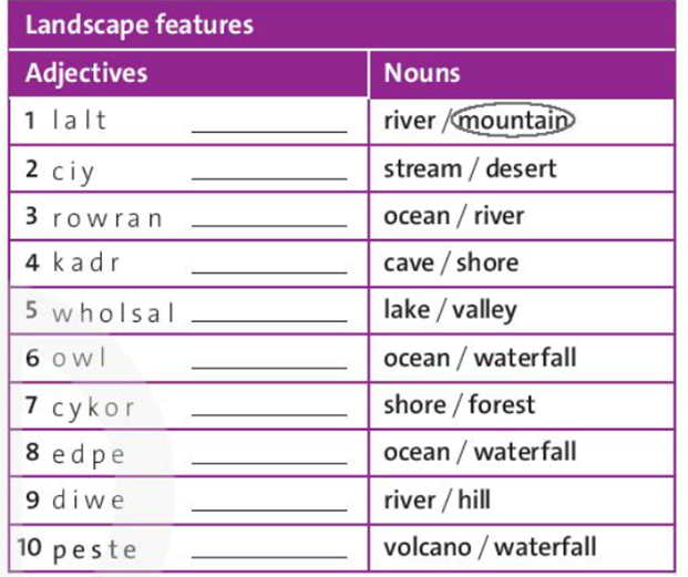 Put the letters in order to make adjectives that describe landscapes. Then circle the  (ảnh 1)