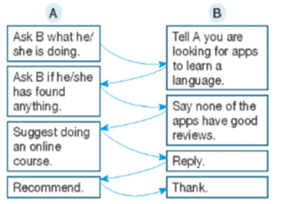 You are thinking about learning another language. Act out a similar dialogue (ảnh 1)