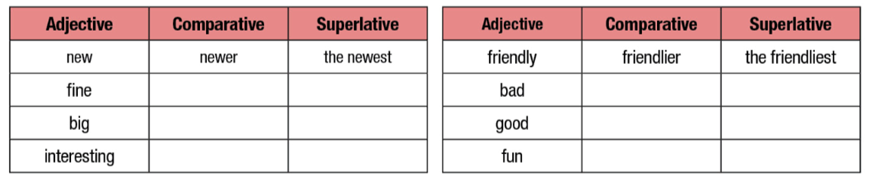 Complete the table with the corect comparative and superlative adjective (Hoàn thành (ảnh 1)