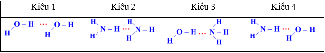 Amoniac là một hợp chất vô cơ có công thức phân tử NH3. Ở điều kiện tiêu chuẩn, nó là một chất khí, không màu (ảnh 1)