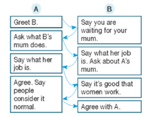 Act out a dialogue similar to the one in Exercise 2. Use the phrases/sentences in the (ảnh 1)