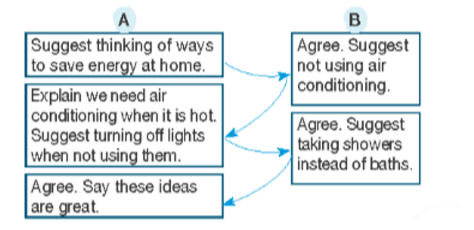 You are thinking of possible ways to save energy at home. Act out a dialogue similar (ảnh 1)