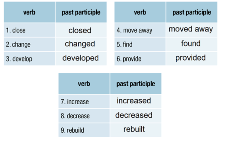 Complete the tables with the correct form. (Hoàn thành các bảng với dạng đúng.) (ảnh 2)