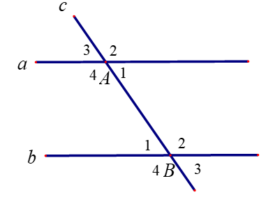 Cho đường thẳng c cắt hai đường thẳng a và b. Nhận định nào sau đây có thể chỉ ra (ảnh 1)