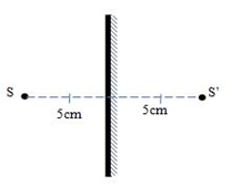 c. Một điểm sáng S đặt trước một gương phẳng một khoảng 5 cm cho một (ảnh 1)