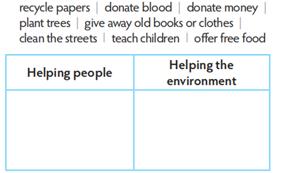 What can you do to help people and the environment? Complete the table (ảnh 1)