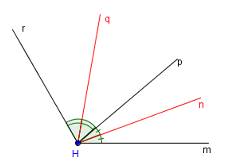 Cho hình vẽ sau. Biết Hq và Hn lần lượt là tia phân giác của góc rHp và góc (ảnh 1)