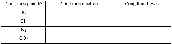 Hoàn thành bảng sau: Công thức phân tử HCl Cl2 N2 CO2 Công thức electron	Công thức Lewis (ảnh 1)