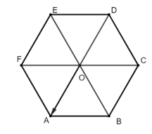 Cho lục giác đều ABCDEF tâm O. Các vectơ bằng vecto OA  có điểm đầu và điểm cuối là các đỉnh của lục giác là: (ảnh 1)