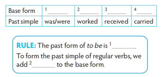 These following verbs are in the reading text on page 47. Write the base form of each verb (ảnh 1)