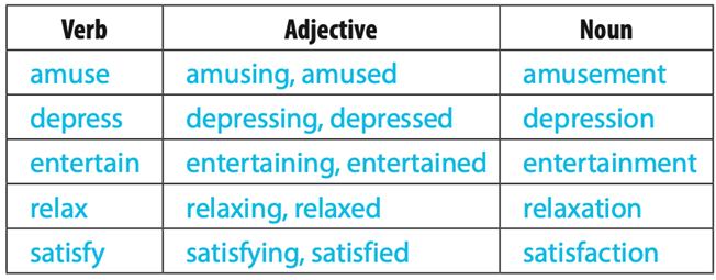 Read the Vocab boost! box. Choose ONE of the verbs below. Write down the related  (ảnh 2)