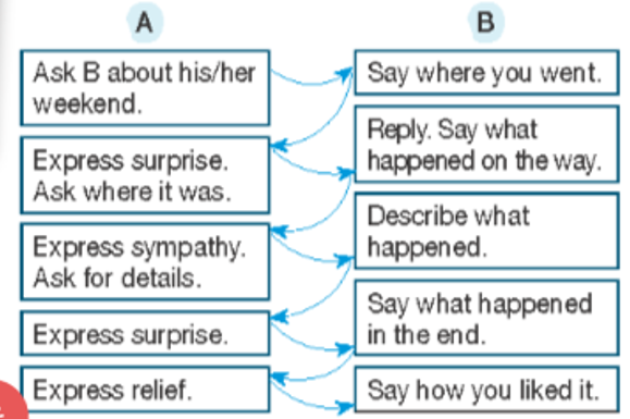 Act out a dialogue similar to the one in Exercise 3 about your weekend. Use the phrases (ảnh 1)