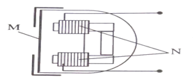 Trên hình vẽ là sơ đồ cấu tạo của ống nghe trong máy điện thoại. M là màng rung. N là nam châm điện. (ảnh 1)